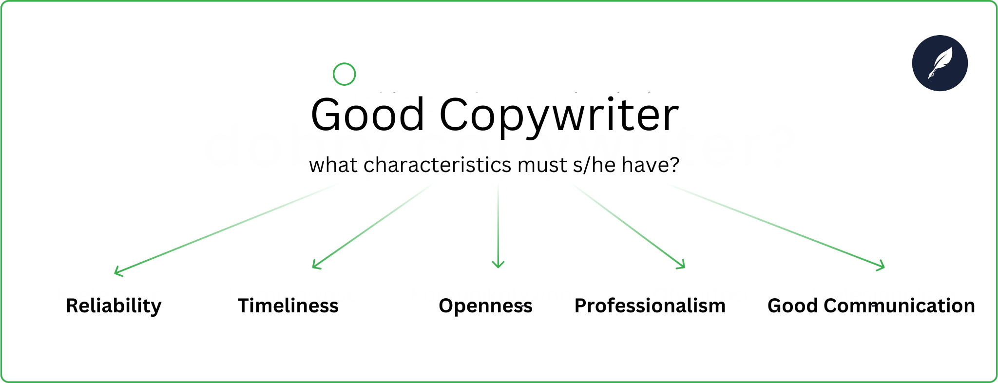 Features of a good copywriter