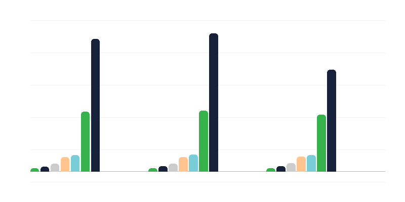 Age of People with Disabilities