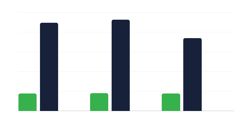 People with Disabilities on the Labor Market