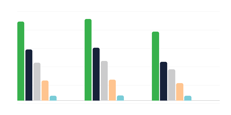Causes of Disability in Adults