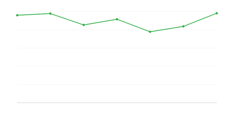 Number of Registered Vehicles