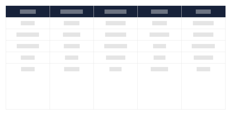 Type of Immovable Monuments by Province