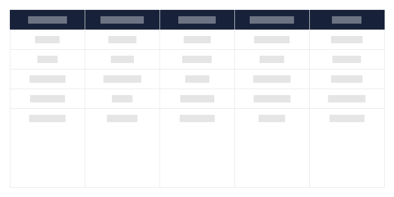 Type of Archaeological Monuments in Each Province