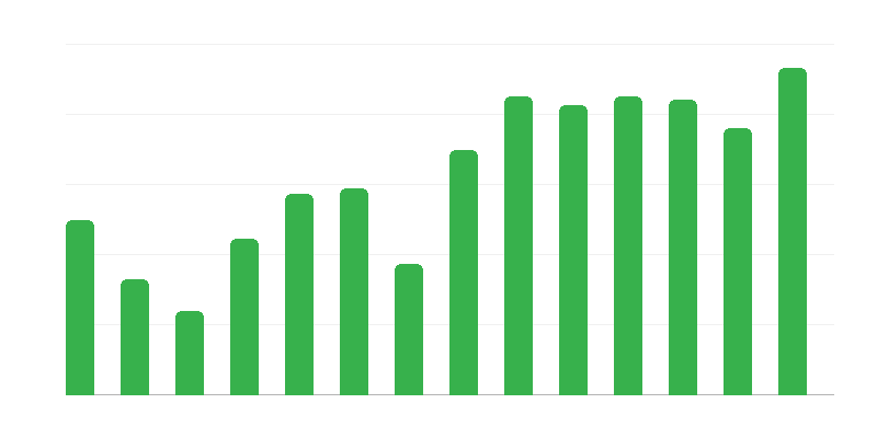Rescue Actions for Polish Ships