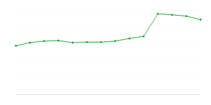 Direct Consumption of Renewable Energy