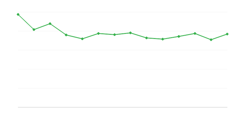 Energy Losses and Differences from Fossil Fuels