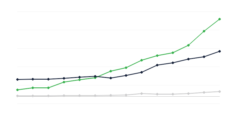 Expenditure on Research and Development Activities – Funding Sector