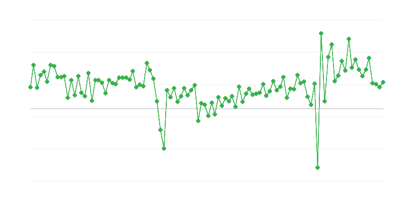 Nominal Household Income
