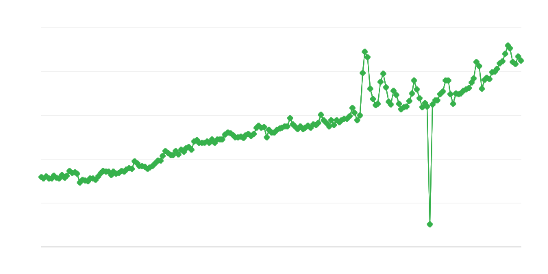 Social Insurance Benefits