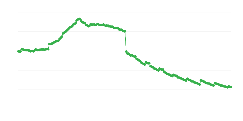 Pre-retirement Benefits and Allowances