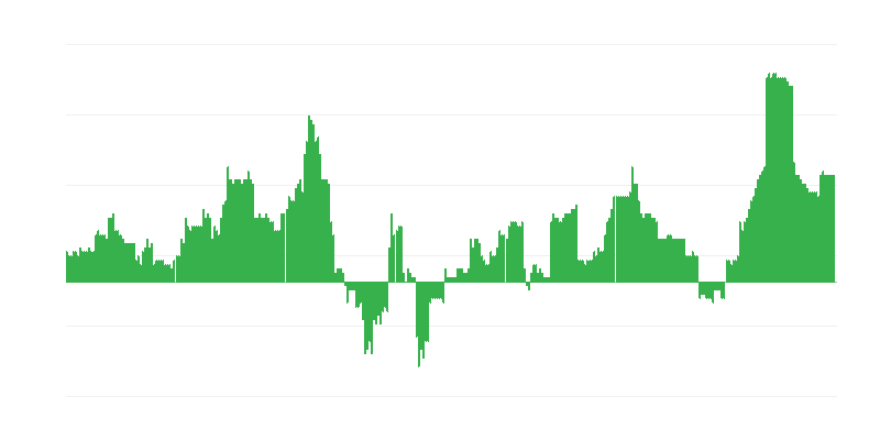 Inflation – Health