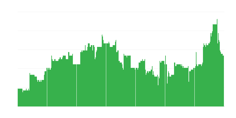 Inflation – Education