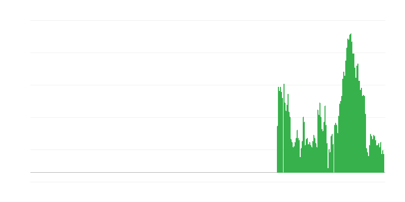 Inflation – Food and Non-alcoholic Beverages