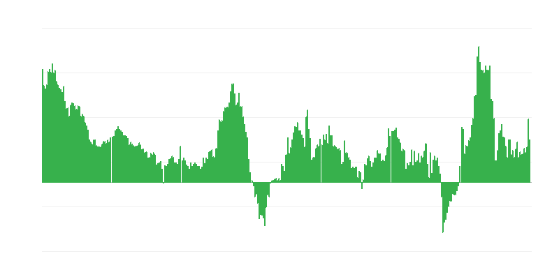 Inflation – Hotels, Cafes and Restaurants