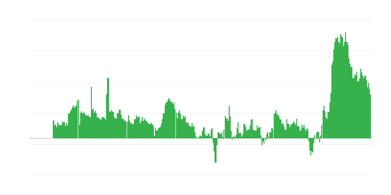 Inflation – Hotels, Cafes and Restaurants