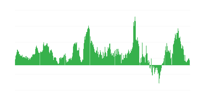 Inflation – Hotels, Cafes and Restaurants