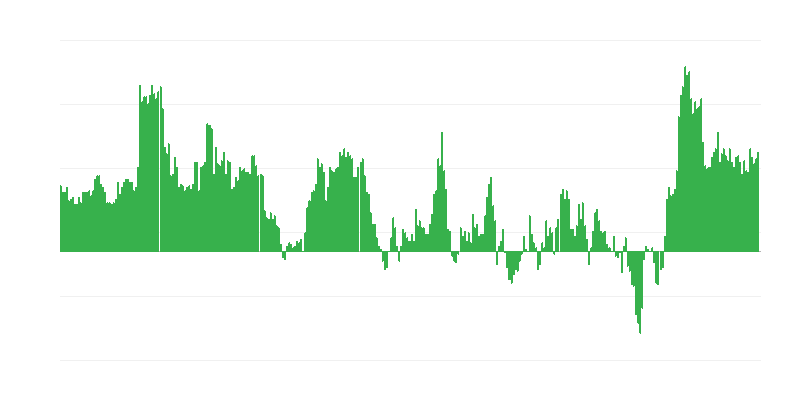 Inflation – Hotels, Cafes and Restaurants