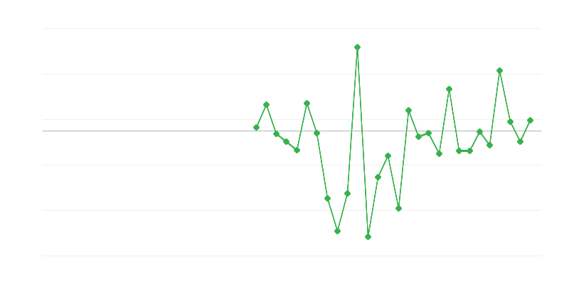 Employment in Agriculture, Forestry and Fishing