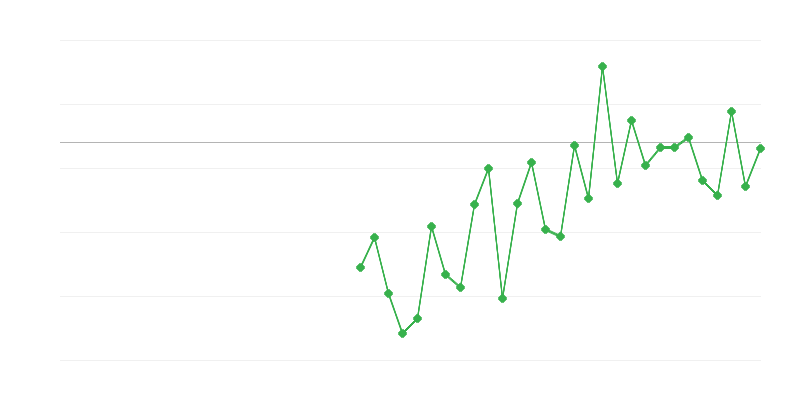 Employment in Agriculture, Forestry and Fishing