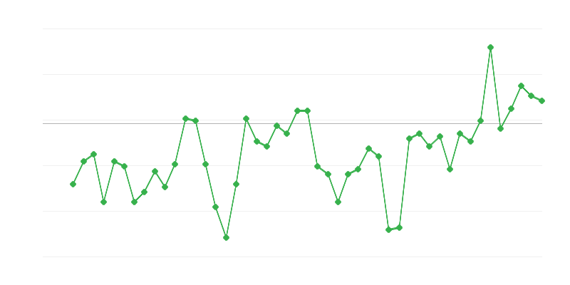 Employment in Industry