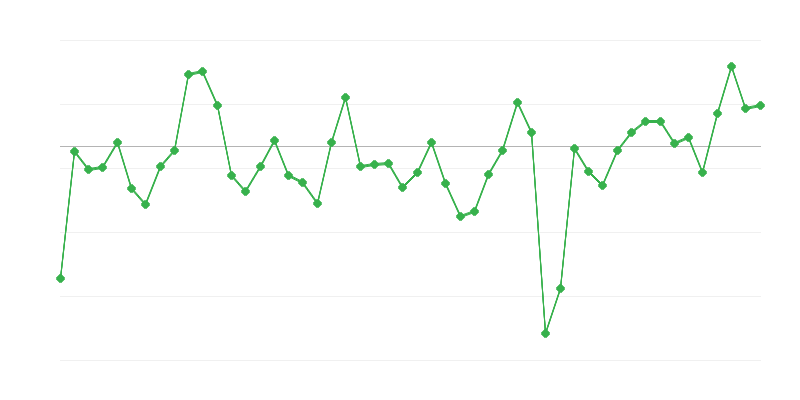 Employment in Industry
