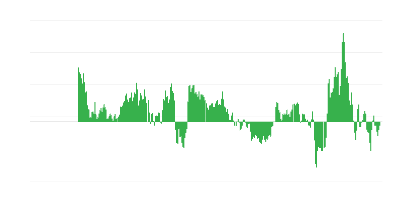 Inflation – Energy