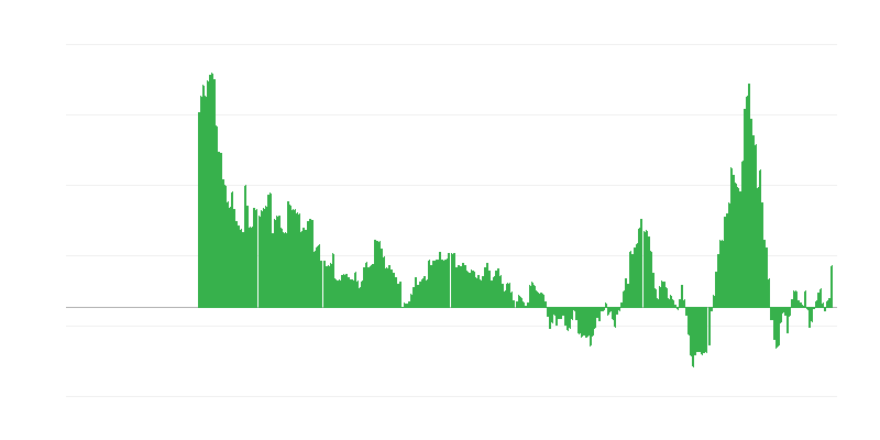 Inflation – Energy