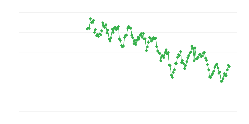 Inland Deliveries of Brown Coal