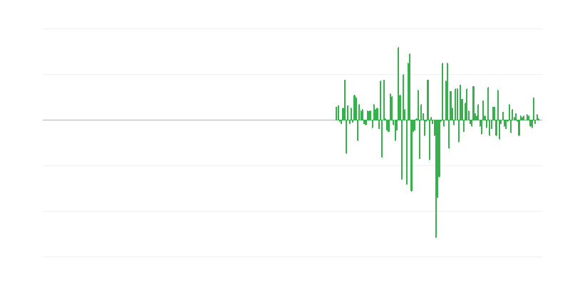 Production Volume in Administrative and Support Service Activities