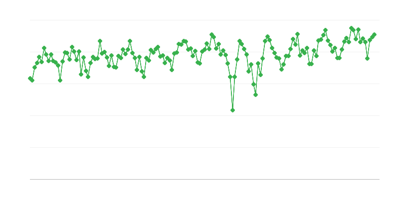 Inland Deliveries of Motor Spirit