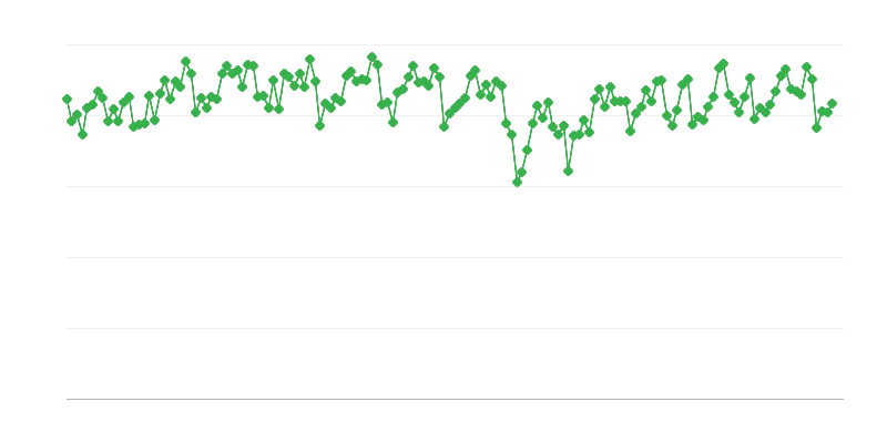 Refinery Output of Motor Spirit
