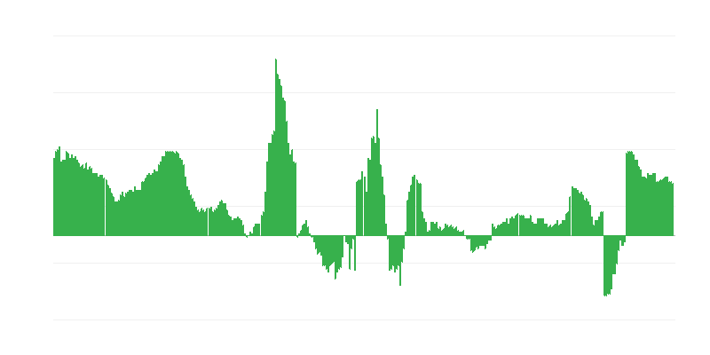 Inflation – Health