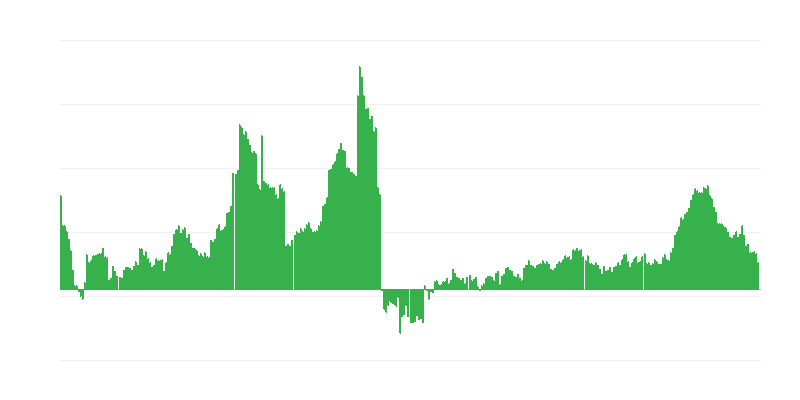 Inflation – Health