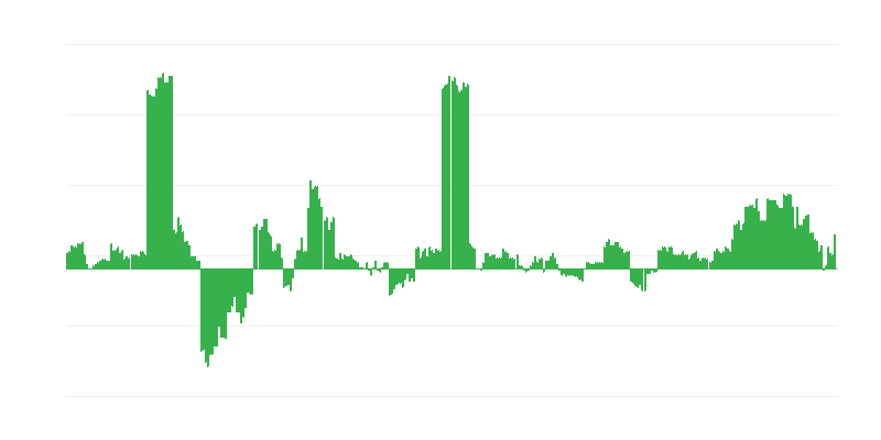 Inflation – Health