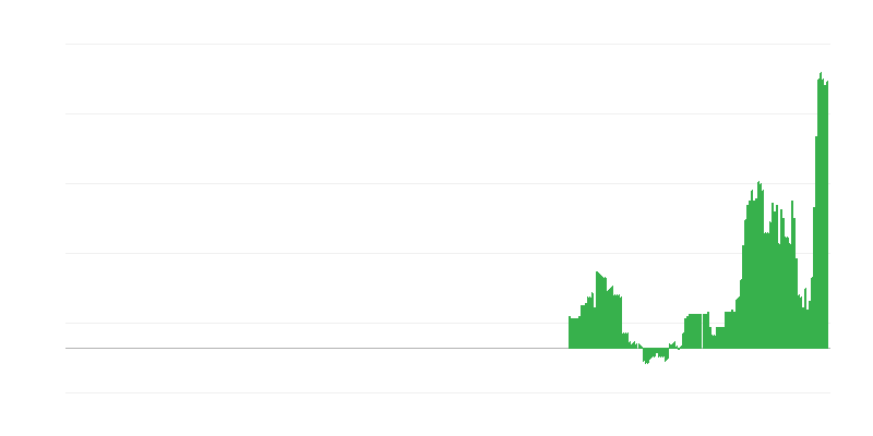 Inflation – Health