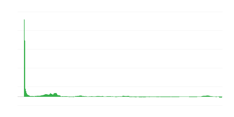 Inflation – Health