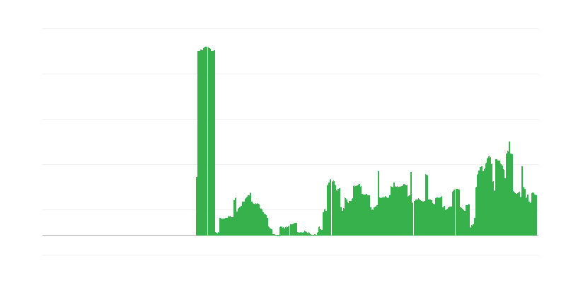 Inflation – Alcoholic Beverages and Tobacco