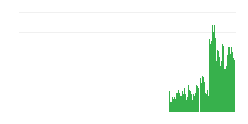 Inflation – Alcoholic Beverages and Tobacco