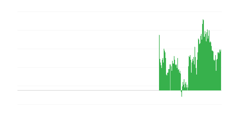 Inflation – Alcoholic Beverages and Tobacco