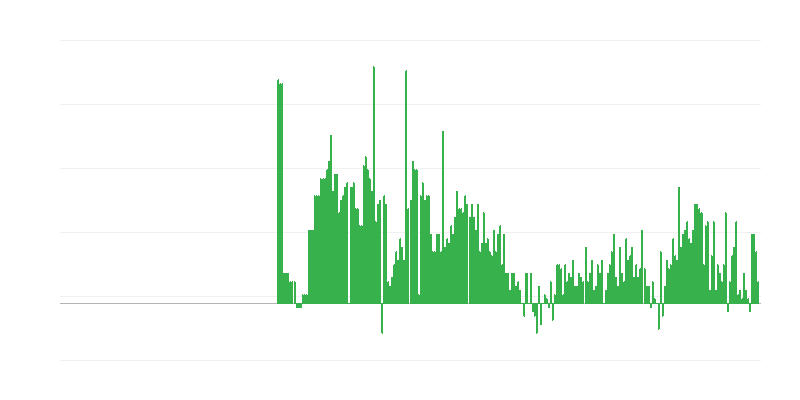 Inflation – Alcoholic Beverages and Tobacco