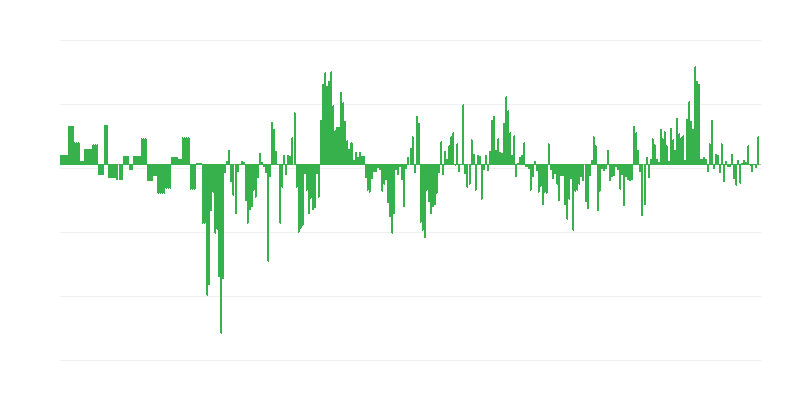 Inflation – Clothing and Footwear