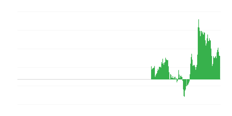 Inflation – Hotels, Cafes and Restaurants