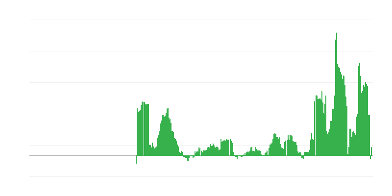 Inflation – Hotels, Cafes and Restaurants