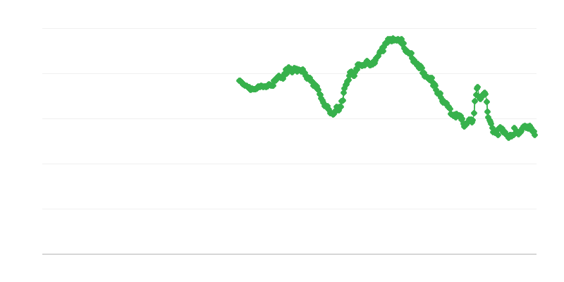 Unemployment Among Women Under 25 Years of Age
