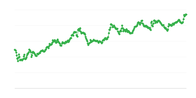 Idr/eur Exchange Rate