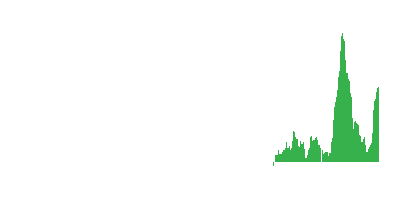 Inflation – Hotels, Cafes and Restaurants